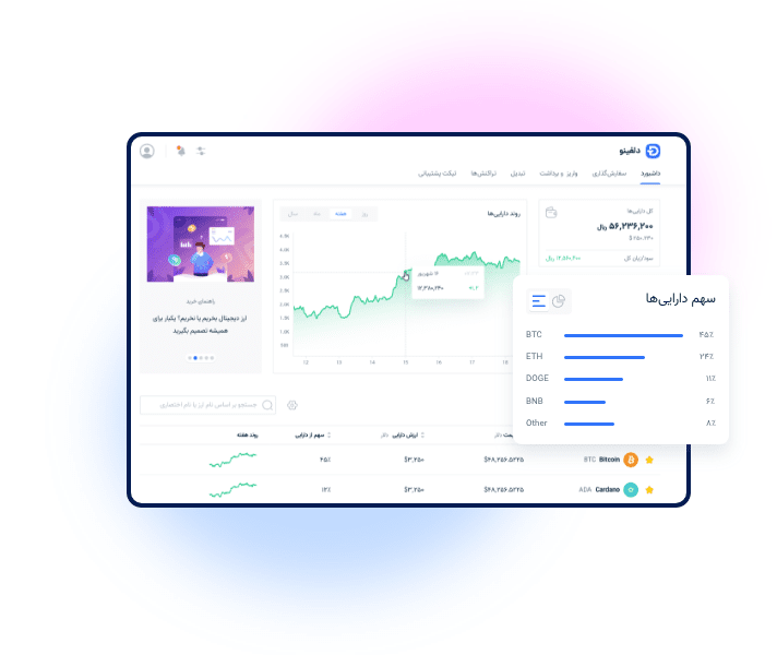پلتفرم بیترافی؛ یک صرافی ارز دیجیتال سریع و ایمن